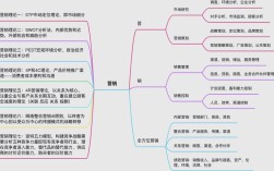 企业内部营销参考文献有哪些核心内容？