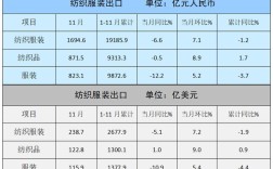服装出口类的参考文献