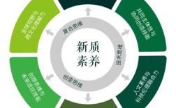 职业素养培养为何意义深远？