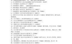 开放教育研究投稿流程是怎样的？