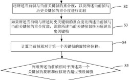 图像识别研究现状综述