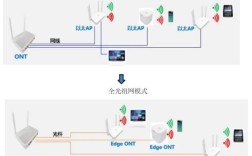 FTTH技术如何实现高效稳定传输？