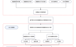 论文研究逻辑是什么？