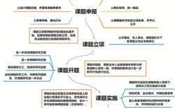 早期教育期刊录用流程