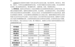 社会研究方法课程论文怎么选题？