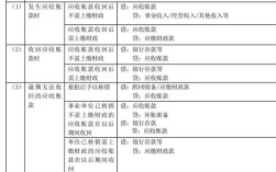 应收账款近年研究趋势与争议焦点是什么？