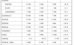 18年财务杠杆参考文献有何核心发现？