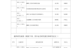 课题预期研究成果要怎么写？