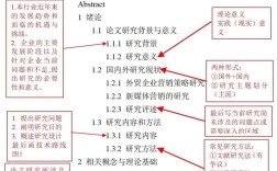 服务营销理论的核心研究热点是什么？