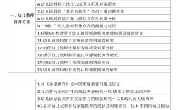 为何要选幼儿赏识教育这一选题？