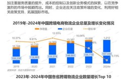 电商物流发展对策如何优化？