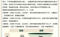 ABC分类法研究现状如何？未来趋势怎样？