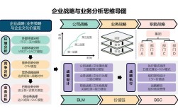 企业战略管理研究内容有哪些核心方向？