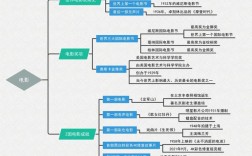 影视文化存在哪些核心问题？