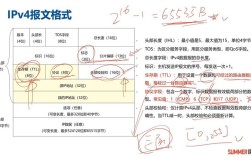 网络营销4P理论参考文献有哪些经典？