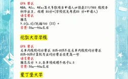 研究生毕业需要什么条件