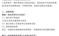 古希腊政治体系有何独特性与现实启示？