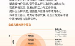 企业文化 软课题研究