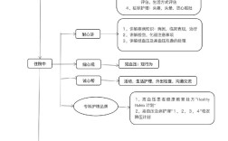 住院护理健康教育小结，效果如何？待改进点在哪？