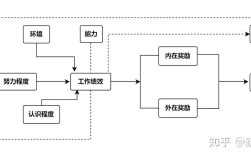 激励理论如何有效落地实践？