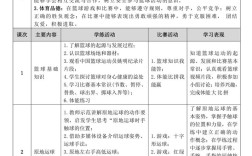 体育教学研究如何加强？