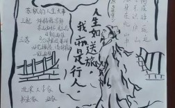 历史实践探究活动如何有效开展？