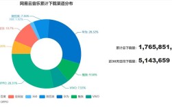 网易云音乐用户研究内容有何核心发现？