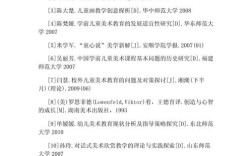 艺术类培训论文参考文献