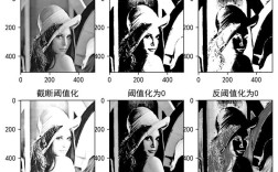 数字图像处理方法有哪些研究新方向？