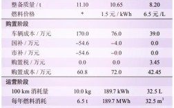 新能源汽车成本参考文献