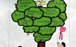 一年级生命教育下册教案如何设计？