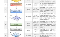生产运作管理的核心研究对象是什么？