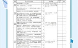 医院能力素质问题究竟存在哪些关键症结？