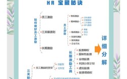 员工激励问题何在？对策如何有效？