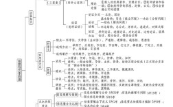 高三语文专项复习如何高效突破？