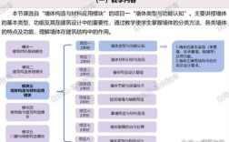 基础教育资源建设现状如何？