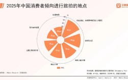 旅游业如何撬动消费增长？