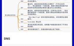 Web前端国外研究现状如何？