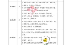 学前教育舞蹈课程评估如何科学有效？