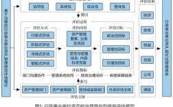 政府绩效管理研究综述，研究现状如何？