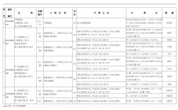 工程量计算参考文献有哪些？