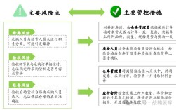 采购内控管理现存哪些问题？