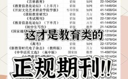 教育教学论坛 刊物级别