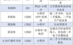 网上图书销售研究现状如何？