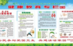 卫生健康教育如何扎实有效推进？