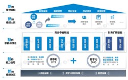 企业财务管理模式的研究