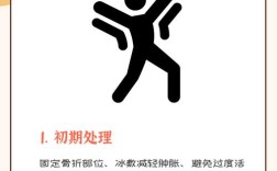 对骨折患者的健康教育