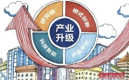 转型升级存在哪些关键问题？