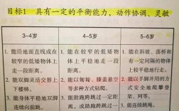 学龄前儿童健康参考文献有哪些？