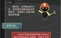 煤矿岗位应急知识教育如何提升员工实战能力？